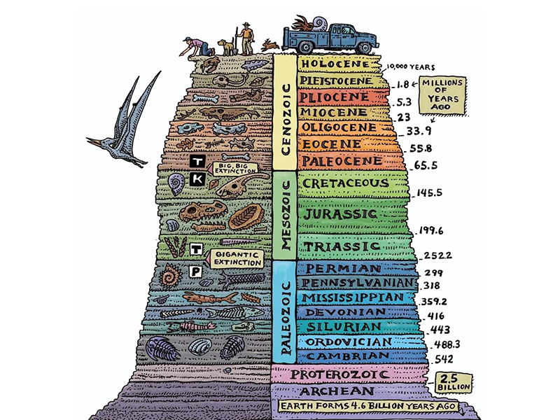 Ere geologiche