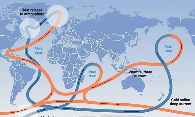 Cambiamento degli ecosistemi